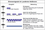 Bundesweiter Warntag am 10.09.2020 um 11 Uhr